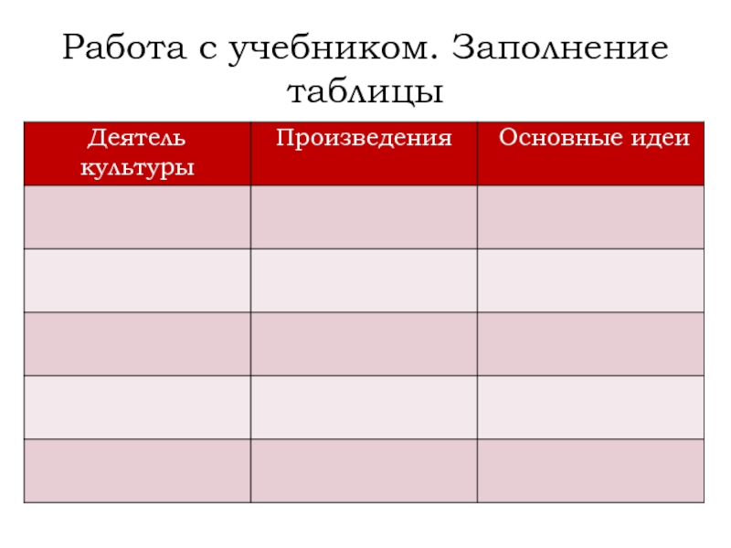 Великие гуманисты европы 7 класс презентация