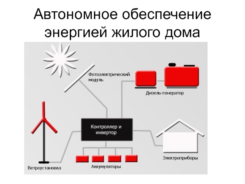 Обеспечить электроэнергию. Автономное жилье схема. Автономный процесс это. Схема воображаемого хозяйства. Экологически чистые источники энергии схемы.