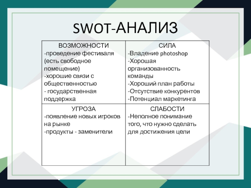 Ооо получи результат. Основная идея SWOT анализа. SWOT анализ Автор. Таблица 1.1 SWOT. Ключевые факторы СВОТ анализа.