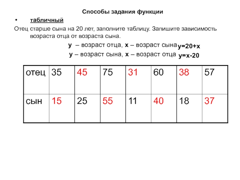 Лет отец старше сына