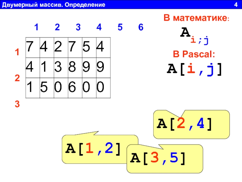 Двумерный массив 4 на 4