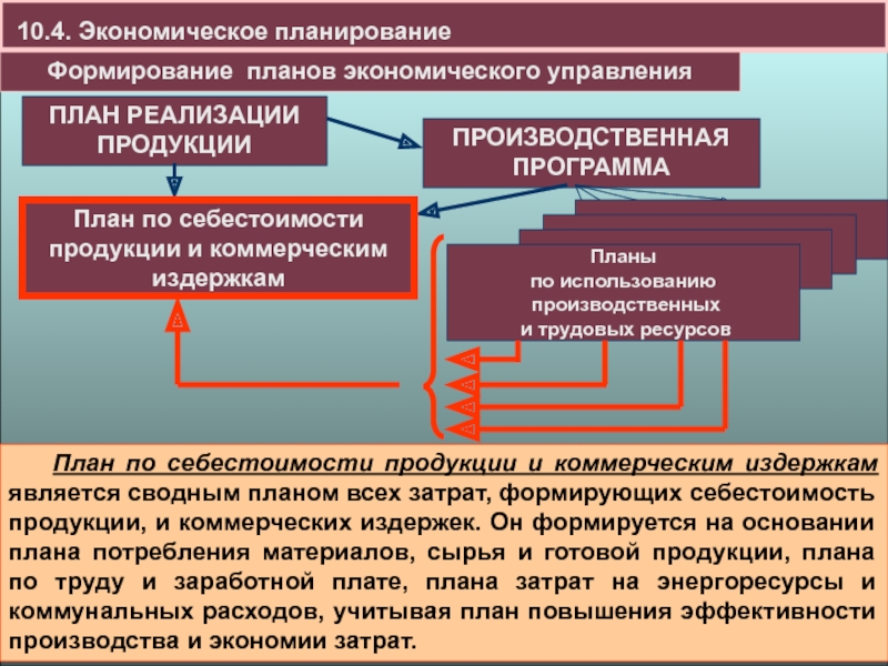 План издержки производства по обществознанию егэ