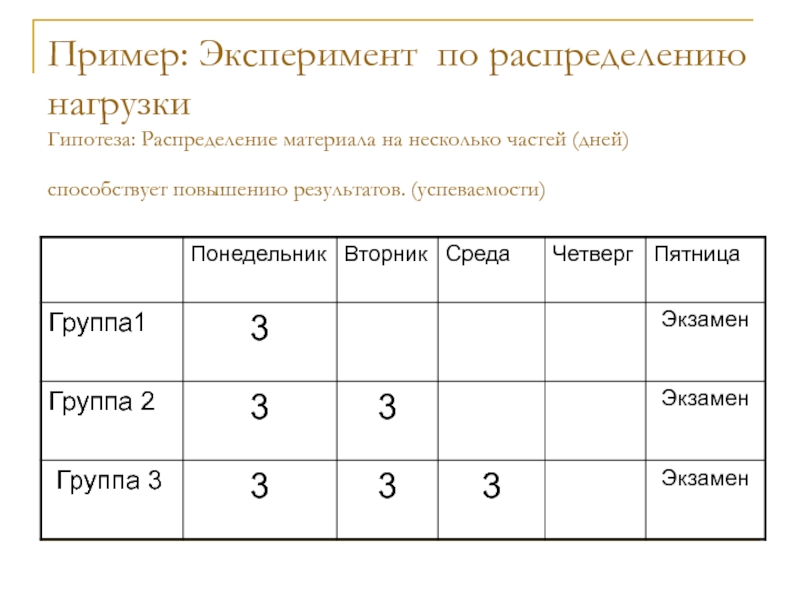 Программа эксперимента образец