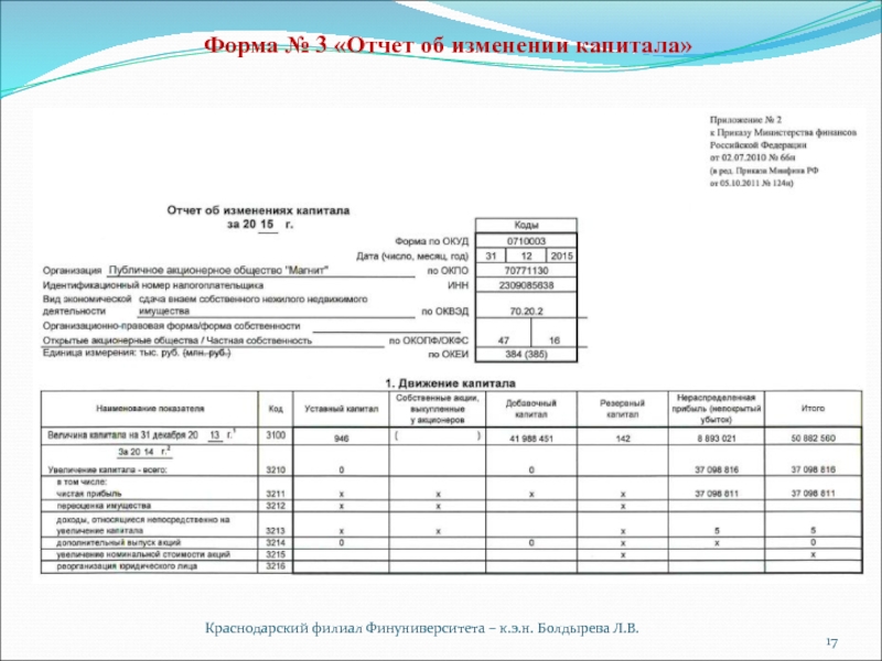 Презентация на тему отчет об изменении капитала