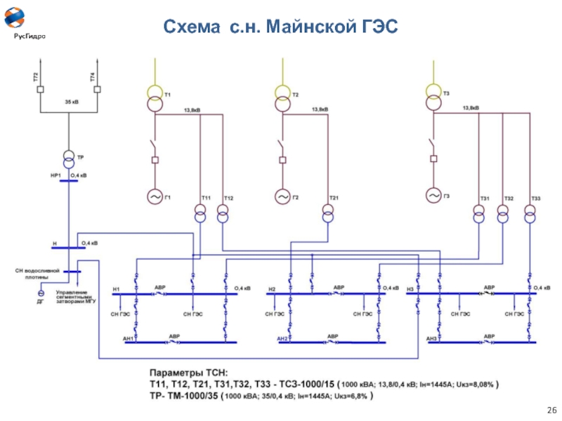 Схема выдачи мощности саяно шушенской гэс