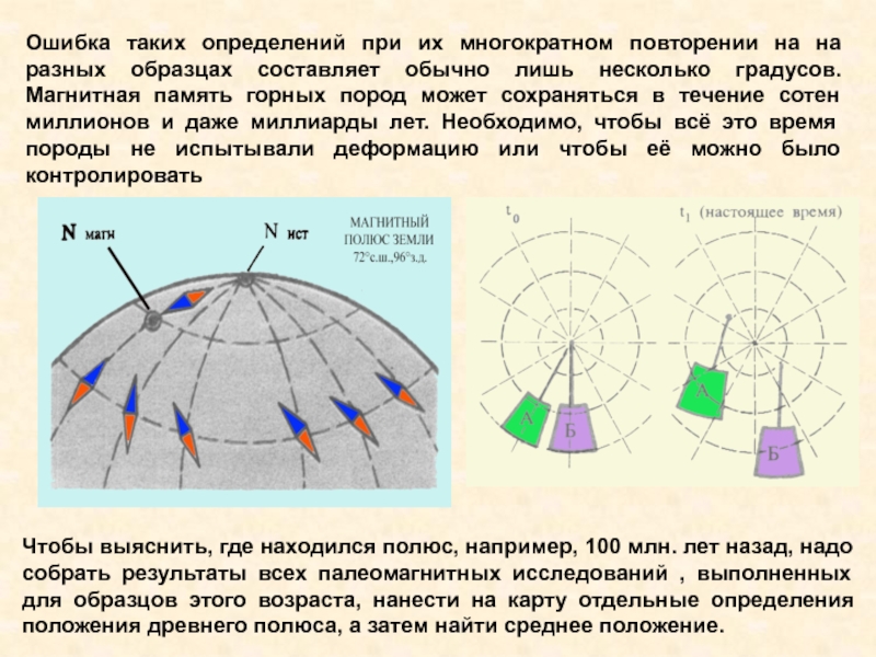 Географические полюса это точки. Географические полюса земли. Магнитные полюса земли. Магнитные и географические полюса земли. Магнитный полюс и географический полюс.