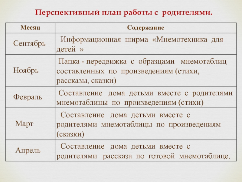 План по самообразованию мнемотехника в подготовительной группе