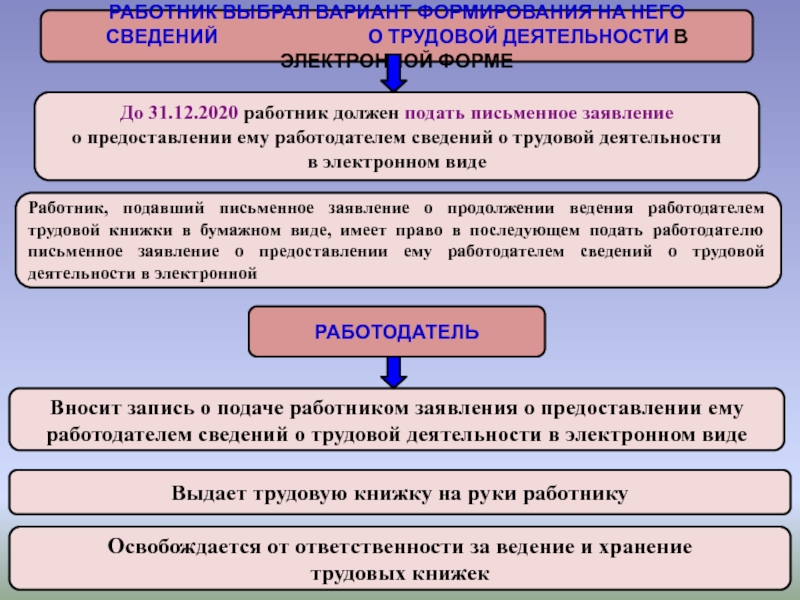 Ведение сведений. Принять к сведению и учету в работе. Журнал регистрации сведений о трудовой деятельности. Принята к сведению и учета в работе. Сбор сведений и ведение учета граждан в организации.