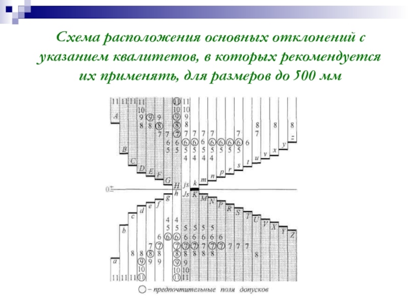 Схема основных отклонений. Схемы механизмов преобразования движения. Преобразование движения механика. Схема расположения основных отклонений. Схема основных отклонений отверстий и валов.