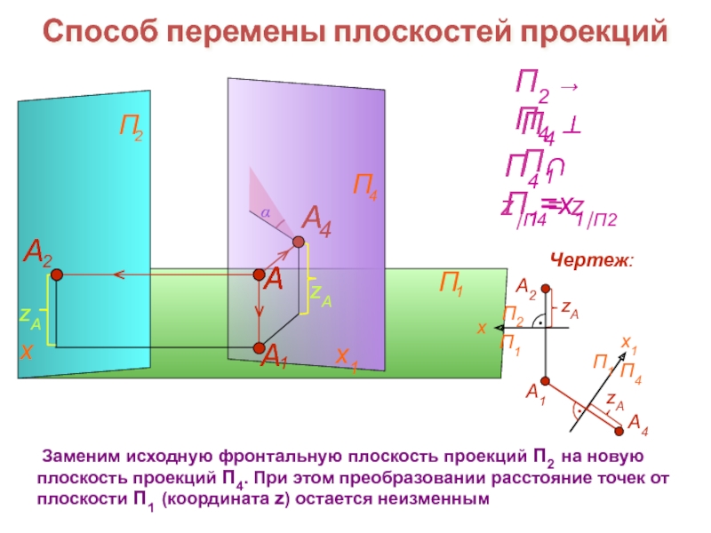 Плоскость проекции п2. Фронтальная плоскость проекции п2. Метод перемены плоскостей. Фронтальная проекция точки определяется. Фронтальная плоскость координаты.