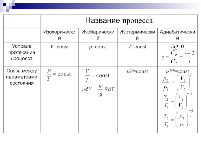 2 назвать процесс. Название процесса. Что называется процессом. Название внешнего процесса. P const название процесса.