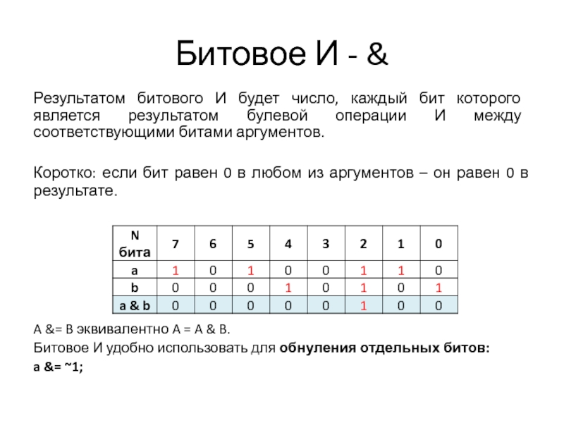 Неверная битовая карта тома