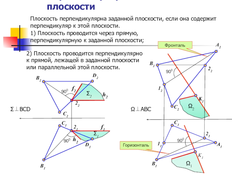 Сторона перпендикулярна плоскости