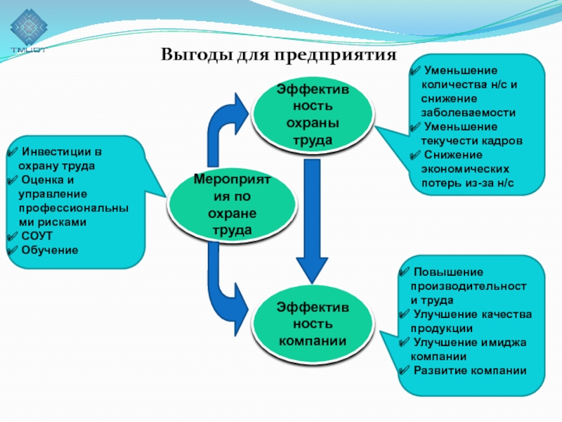 Оценка проф рисков по охране труда