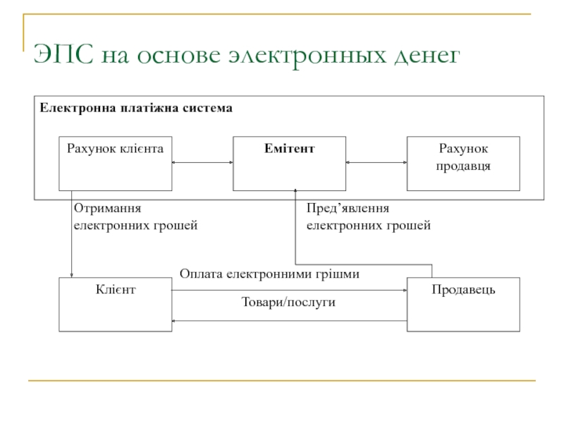 Схемы электронных платежей