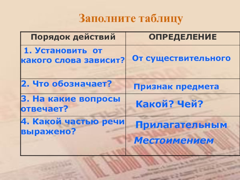 Определить заполнить. Заполните таблицу прилагательными. Заполни таблицу прилагательных. Таблица с прилагательными уровни счастья.