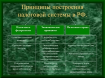 Принципы построения налоговой системы в РФ
