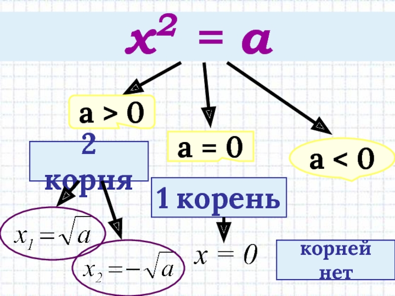 Корень 0 1 корень 0 4