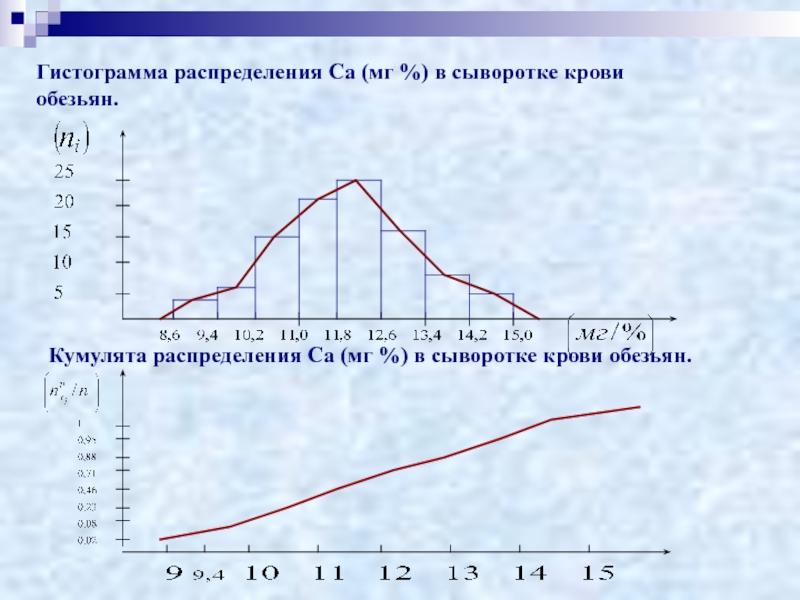 Для изображения дискретных рядов распределения используется