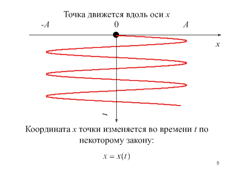 Точка измениться. 1419 Материальная точка движется вдоль оси 0х по закону.