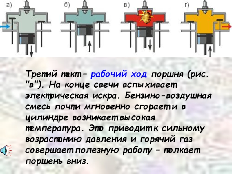 Рабочий такт. Такт рабочий ход. Третий такт. 3 Такт рабочий ход. 3 Такт двигателя внутреннего сгорания.