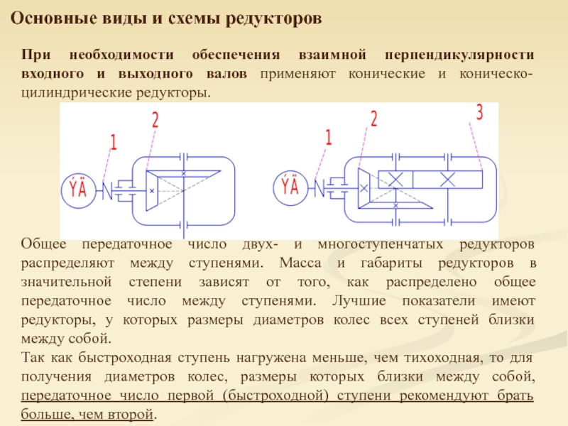 Составьте схемы редукторов по типу ступеней