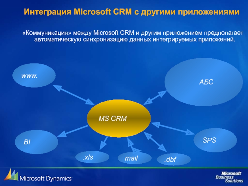 Интегративная программа. Интеграция с другими приложениями. Интегрированная автоматизированная банковская система. Интегрируем приложение с популярными сервисами и CRM-системами. Integration with Microsoft.