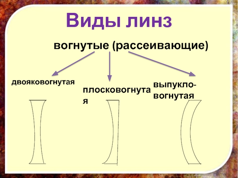 Вогнутая рассеивающая линза. Рассеивающая линза. Рассеивающая двояковогнутая линза. Форма рассеивающей линзы. Рассеивающая линза выпукло-вогнутая.