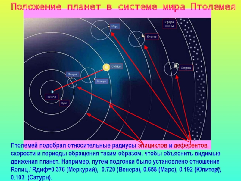 2024 положение планет