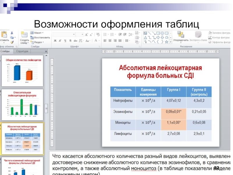 Оформление таблиц презентация