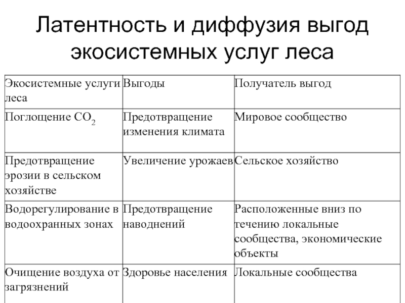 Характеристика природного капитала