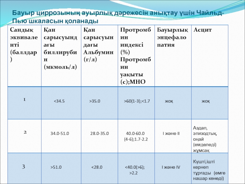 Чайльд пью. Чайльд пью