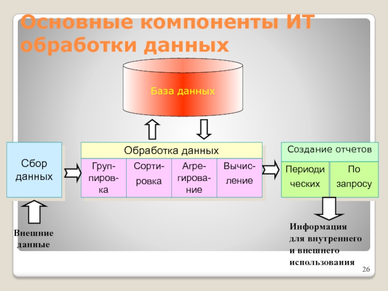 Обработка информации данных. Технологии обработки данных. Информационная технология обработки данных. Обработка данных ИТ технологии. Виды обработки данных.