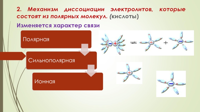 Характер связи в молекуле. Механизм электролитической диссоциации. Электролитическая диссоциация хлорида калия. Электролитическая диссоциация хлорида кальция. Диссоциация хлорида кальция.