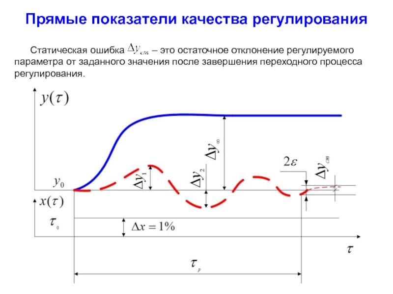 Остаточное изображение скорость