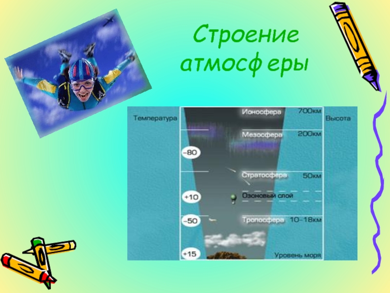 Атмосфера 6 букв. Строение атмосферы. Функции атмосферы. Строение атмосферы 6 класс география.