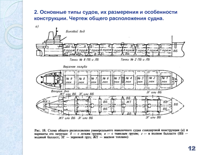 Чертежи общего расположения