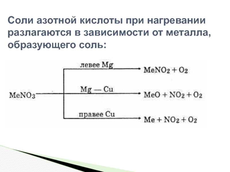 Схема разложения солей азотной кислоты. Разложение азотной кислоты при нагревании.