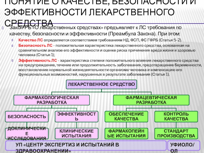 Обеспечение качества и безопасности