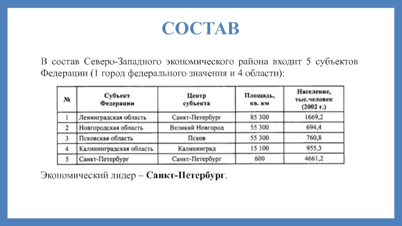 Составьте схему классификации субъектов федерации входящих в состав региона европейский юг