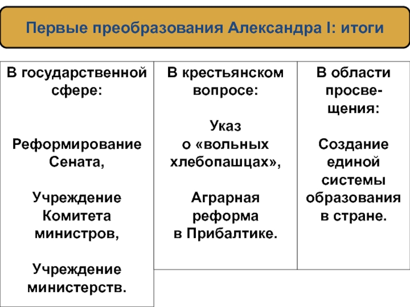 План государственного преобразования александра 1