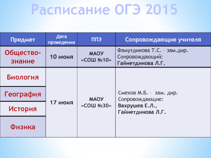 Проект расписания огэ 2024 год