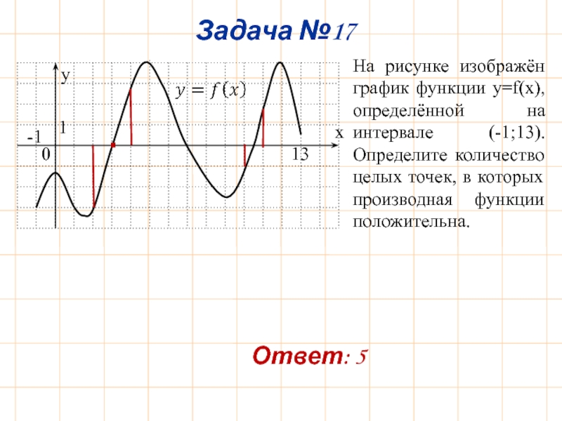 На рисунке изображен график первообразной y f x