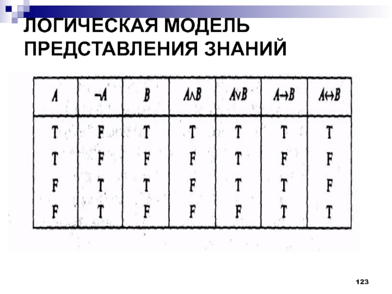 Модели представления знаний презентация