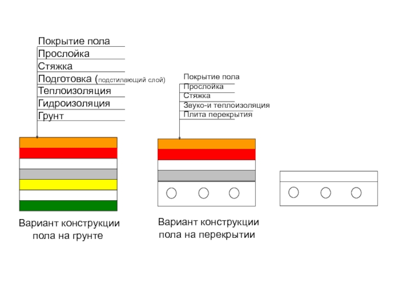 Устройство полов презентация