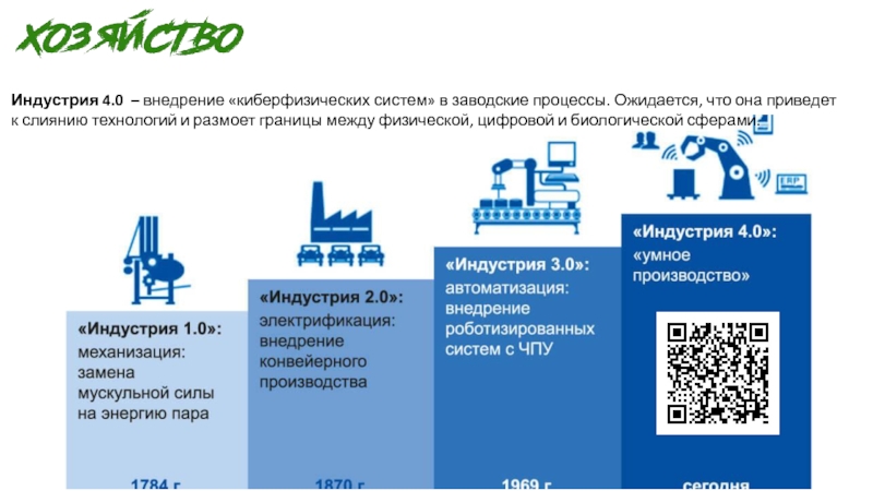 Киберфизические системы презентация