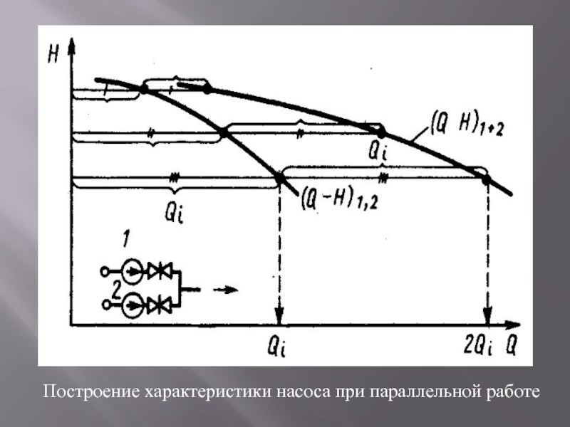 Построение характеристики насоса при параллельной работе