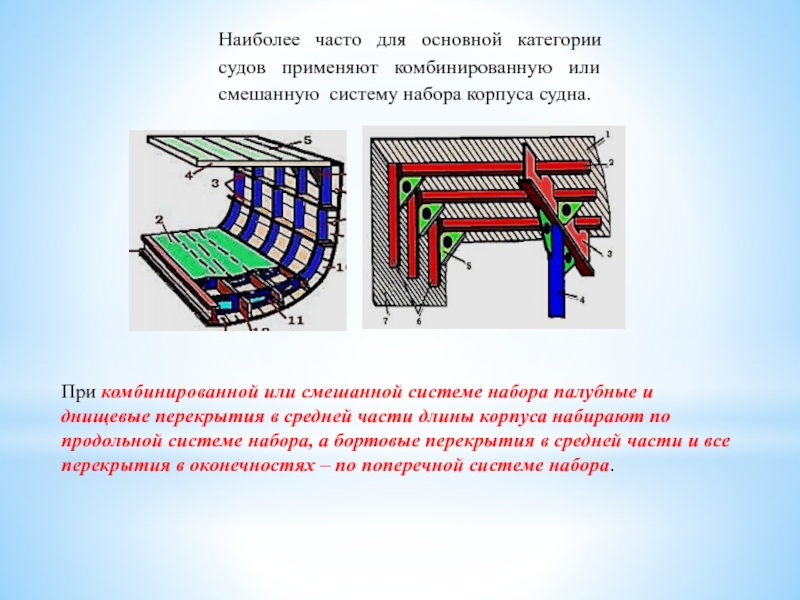 Системы набора. Комбинированная система набора корпуса. Поперечная система набора корпуса судна. Поперечный набор корпуса судна. Комбинированная система набора корпуса судна.