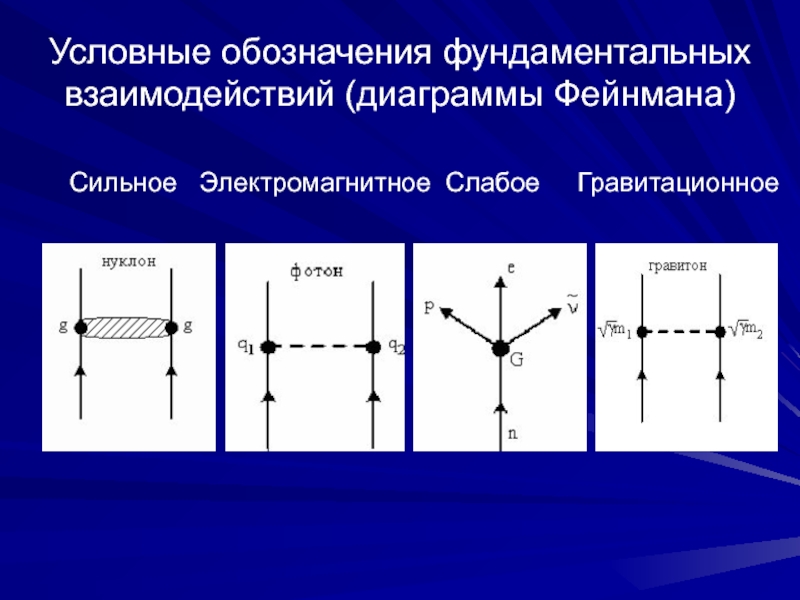 Узлы диаграммы фейнмана