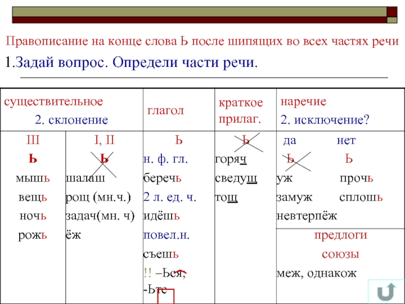 Определи части